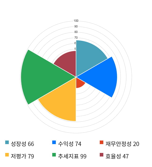 이랜텍, 전일 대비 약 3% 상승한 7,440원