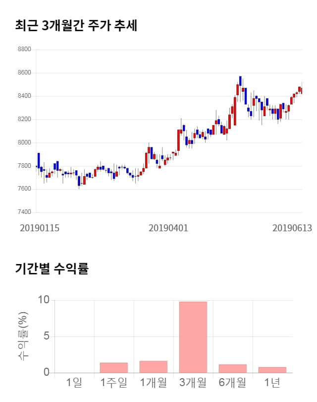 푸른저축은행, 52주 신고가 경신... 전일 대비 2% 상승