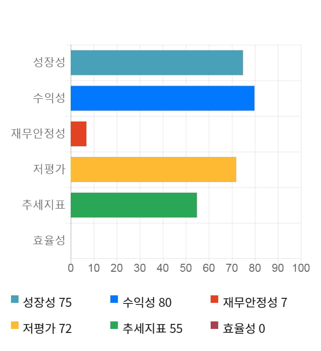 푸른저축은행, 52주 신고가 경신... 전일 대비 2% 상승