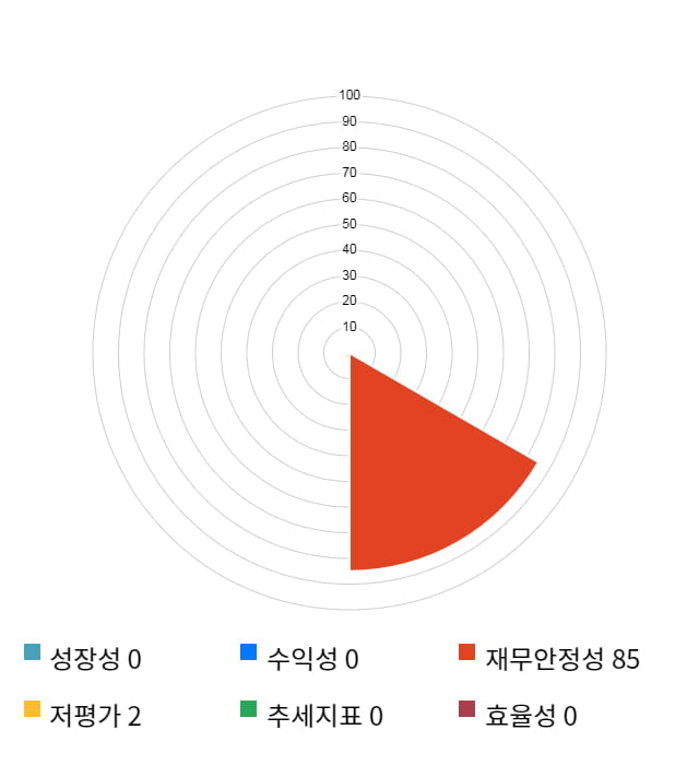 마이크로디지탈, 전일 대비 약 5% 하락한 30,300원
