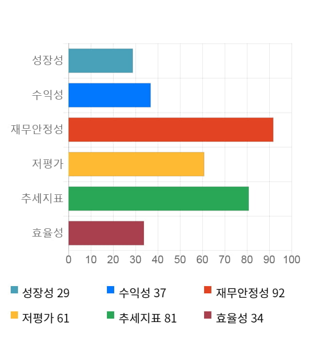 부국철강, 전일 대비 약 6% 상승한 4,035원