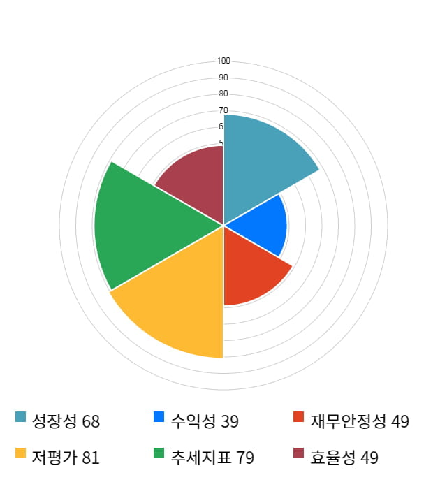 유비벨록스, 전일 대비 약 8% 상승한 8,020원