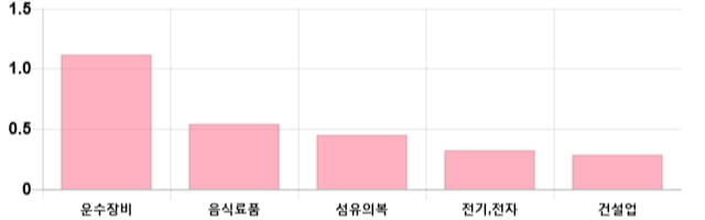 [이 시각 코스피] 코스피 현재 2099.76p 하락세 지속