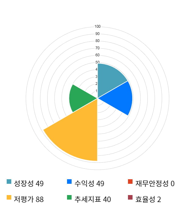 미래에셋생명, 전일 대비 약 5% 하락한 4,505원