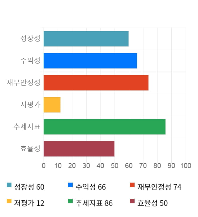 현대바이오, 전일 대비 약 3% 상승한 17,650원