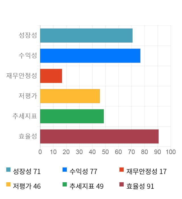 메가스터디교육, 전일 대비 약 7% 상승한 39,700원