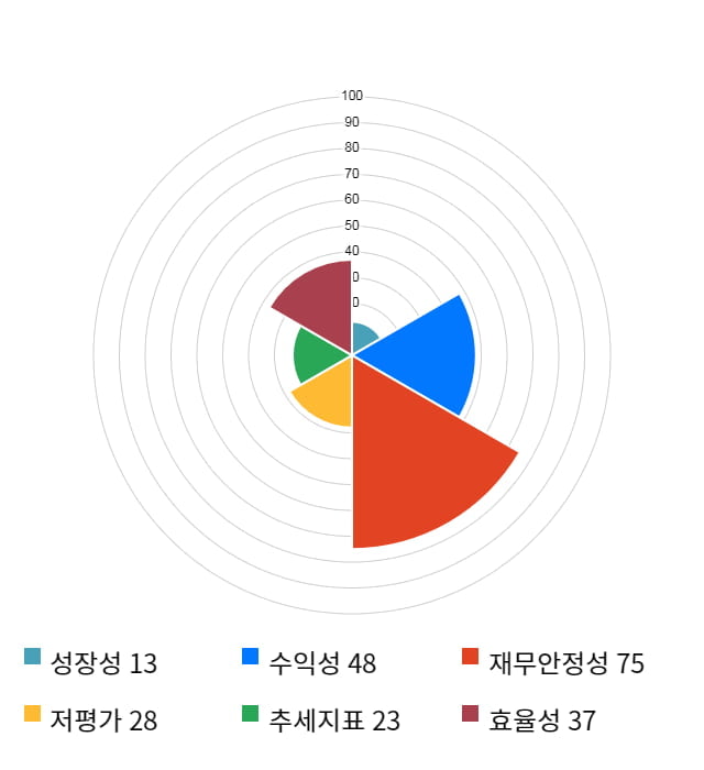유니테스트, 전일 대비 약 3% 하락한 12,050원