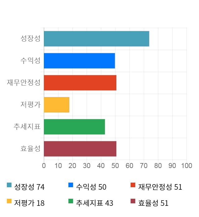 큐브엔터, 전일 대비 약 4% 하락한 4,010원