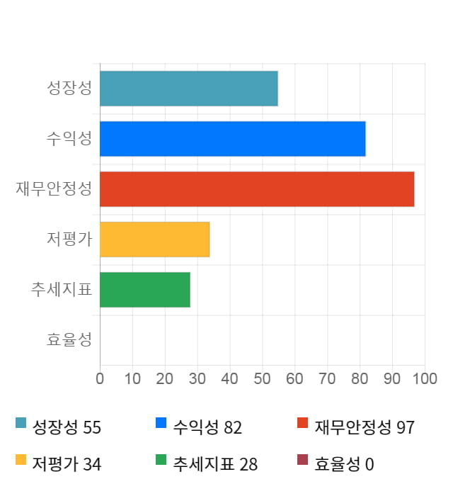 린드먼아시아, 14% 급등... 전일 보다 670원 상승한 5,520원