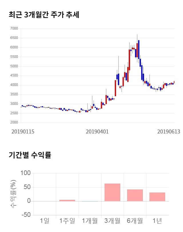 청호컴넷, 전일 대비 약 3% 하락한 4,070원