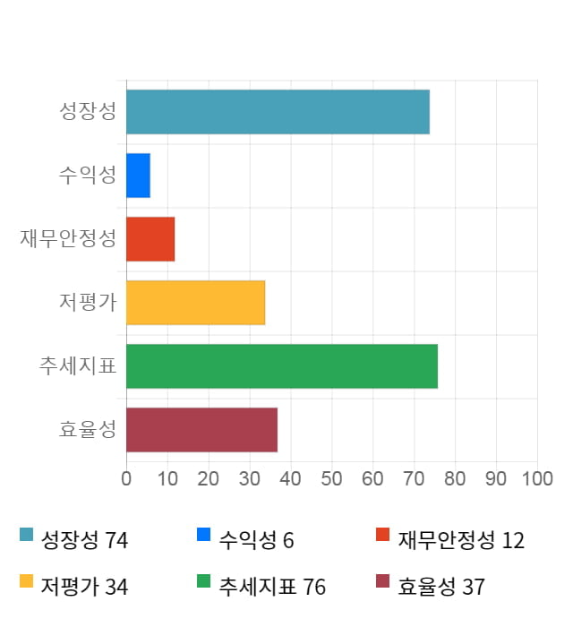 청호컴넷, 전일 대비 약 3% 하락한 4,070원