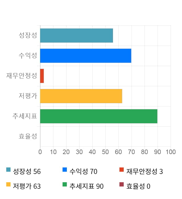 아주캐피탈, 전일 대비 약 5% 하락한 11,550원