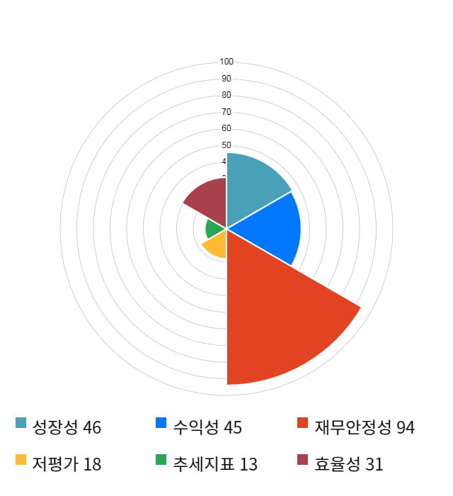 CMG제약, 전일 대비 약 4% 상승한 3,680원