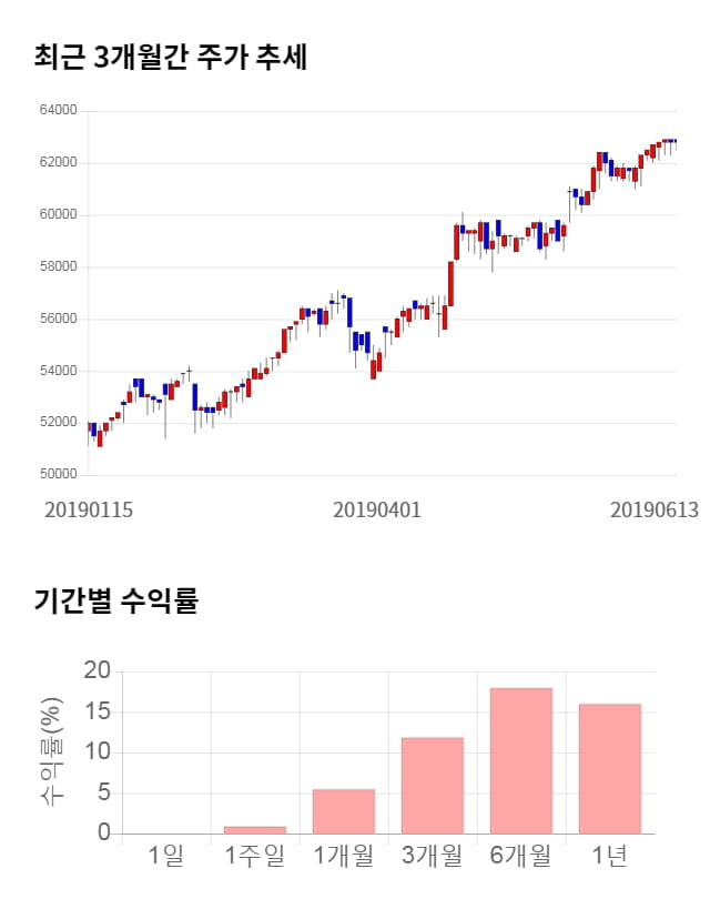 한국기업평가, 52주 신고가 경신... 전일 대비 2% 상승