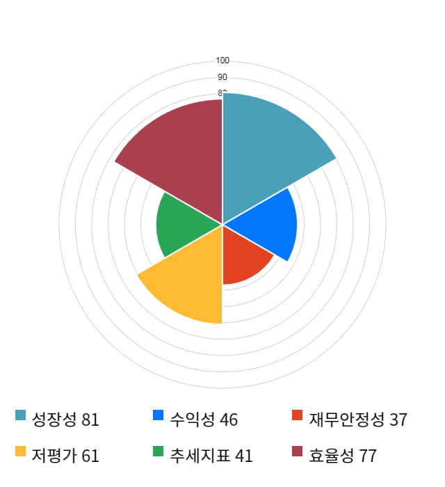 롯데제과, 전일 대비 약 3% 상승한 174,500원