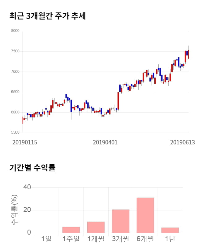 LS전선아시아, 52주 신고가 경신... 전일 대비 3% 상승