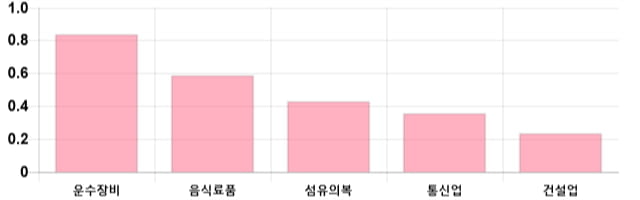 [이 시각 코스피] 코스피 현재 2094.45p 하락세 지속