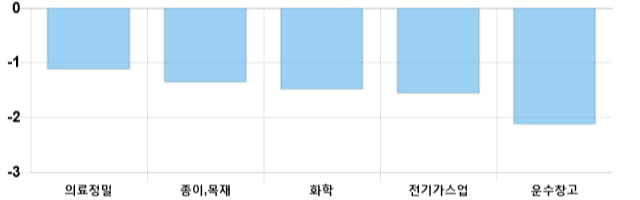 [이 시각 코스피] 코스피 현재 2094.45p 하락세 지속