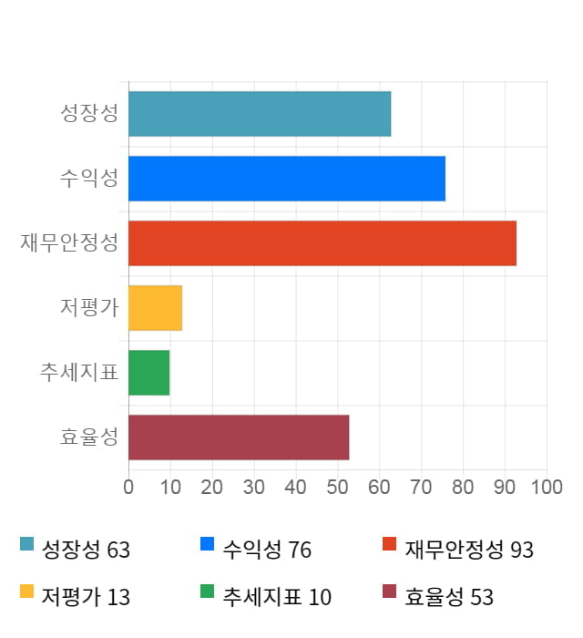 파미셀, 전일 대비 약 4% 하락한 8,690원