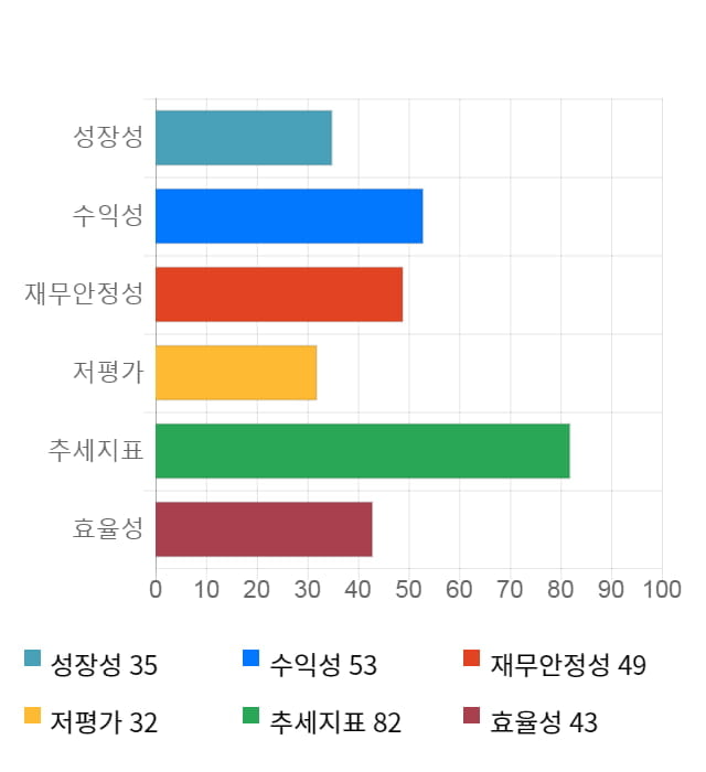 남선알미늄, 전일 대비 약 4% 하락한 4,040원