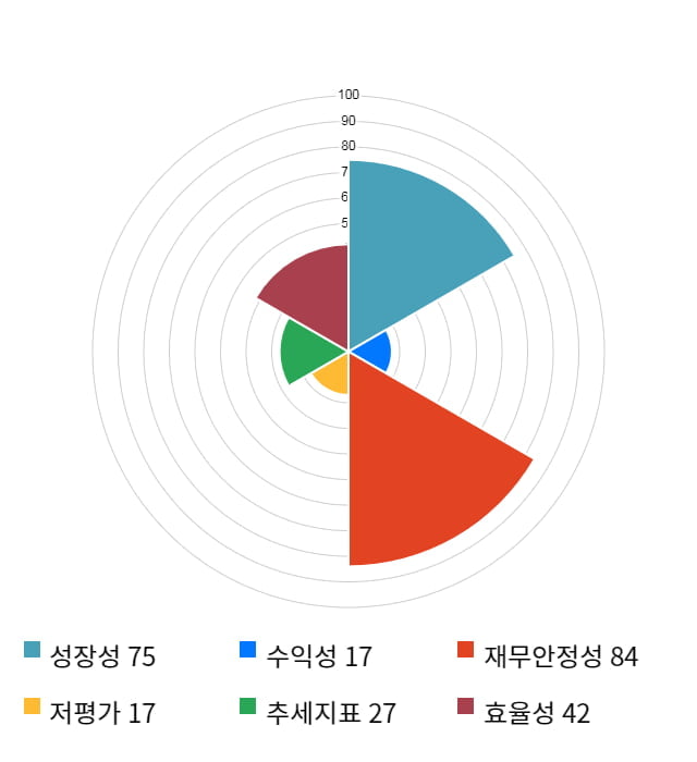 에이치엘비생명과학, 전일 대비 약 6% 하락한 14,400원