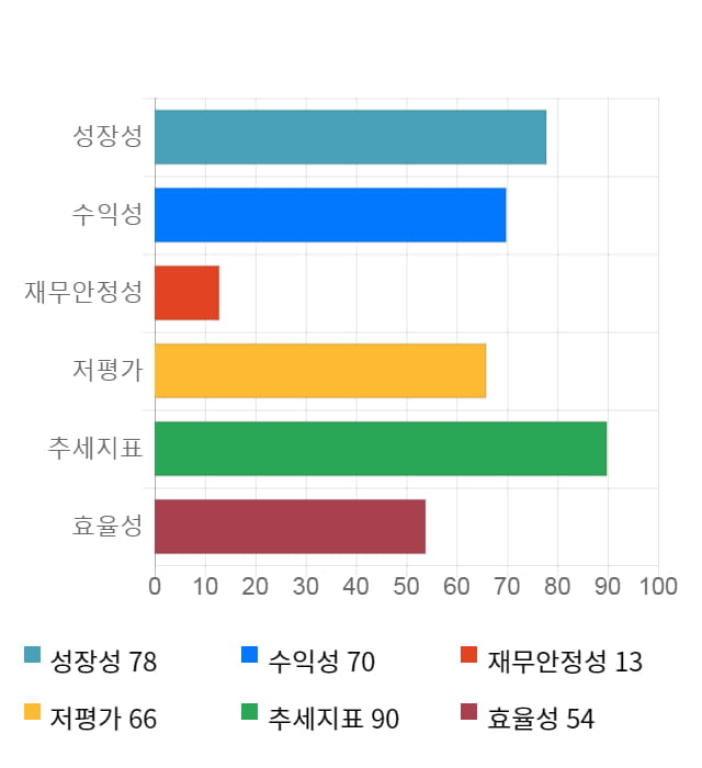 티케이케미칼, 전일 대비 약 3% 하락한 3,580원