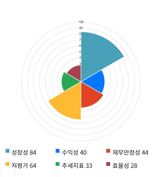 제일파마홀딩스, 5거래일 연속 상승... 전일 대비 4% 상승