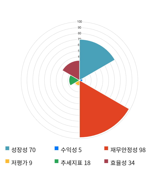 올릭스, 전일 대비 약 5% 하락한 55,300원