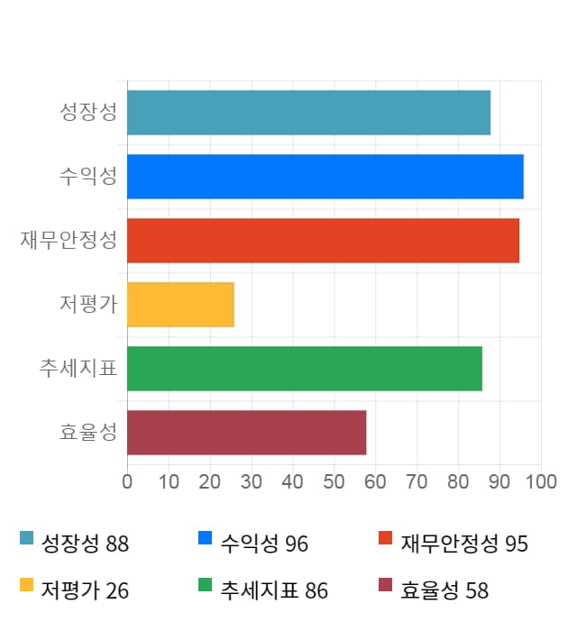 알서포트, 전일 대비 약 6% 하락한 3,845원