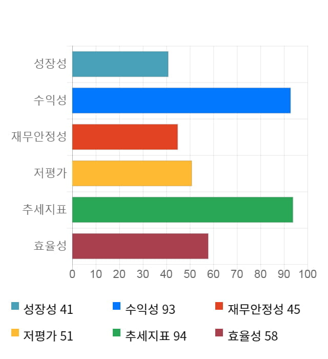 에프에스티, 전일 대비 약 5% 하락한 8,250원