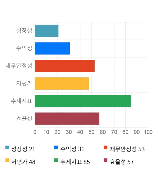 알에프텍, 10% 급등... 전일 보다 730원 상승한 7,890원