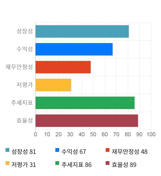 아이텍, 전일 대비 약 8% 하락한 14,750원