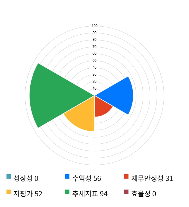 대유에이피, 전일 대비 약 8% 하락한 8,100원