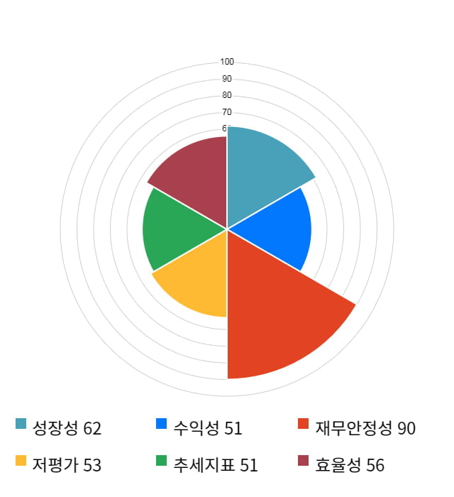 하츠, 전일 대비 약 4% 하락한 6,850원