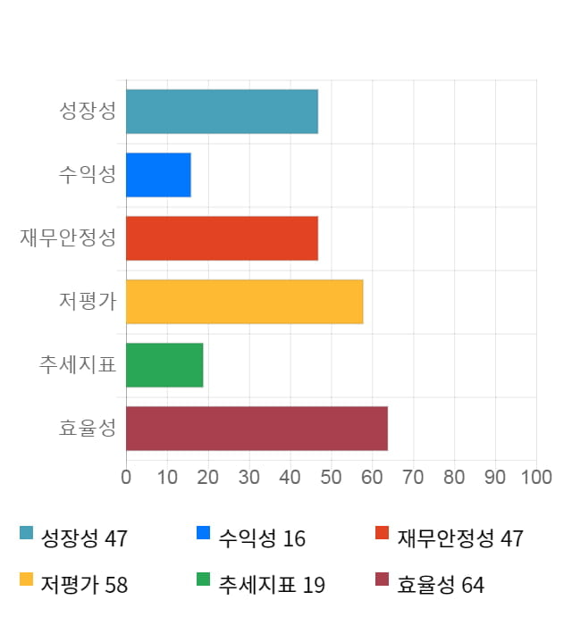 한세엠케이, 전일 대비 약 3% 하락한 5,690원