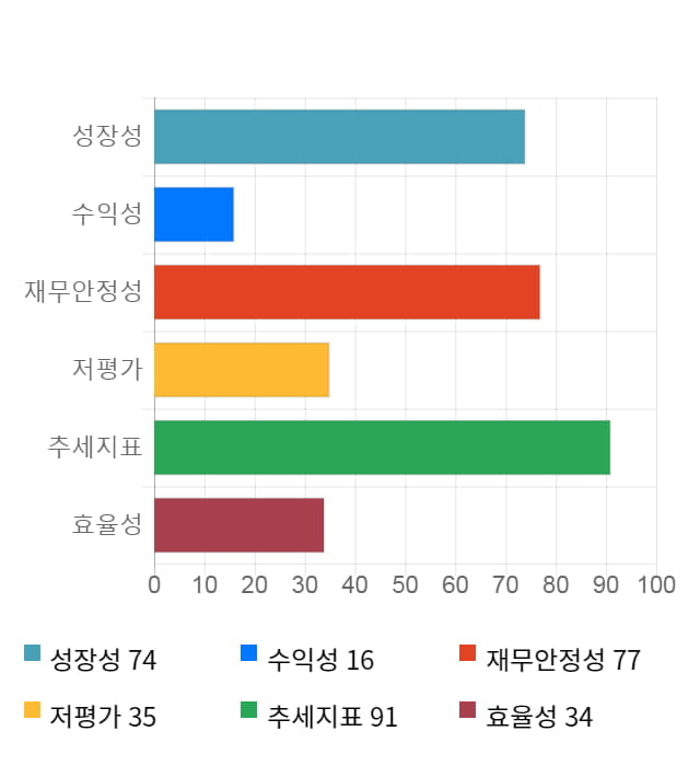 우리넷, 52주 신고가 경신... 전일 대비 22% 상승