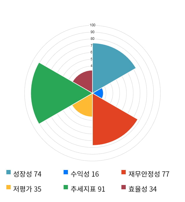 우리넷, 20% 급등... 전일 보다 1,910원 상승한 11,550원