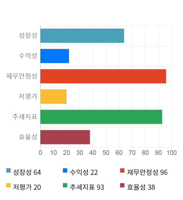 휴네시온, 5거래일 연속 상승... 전일 대비 24% 상승