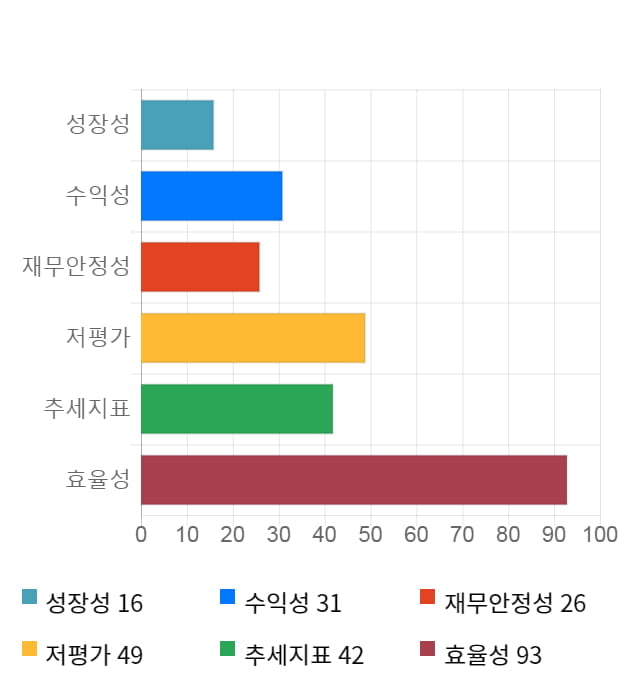 중앙에너비스, 전일 대비 약 7% 상승한 7,430원