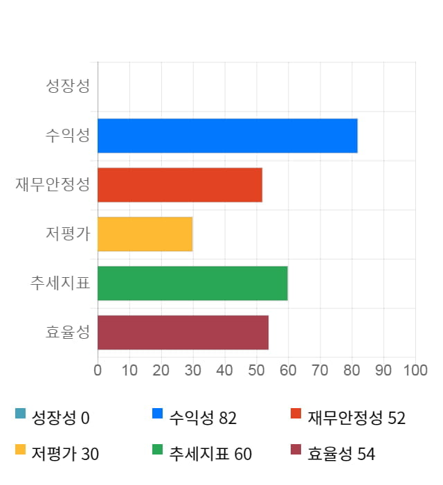 에코프로비엠, 전일 대비 약 3% 하락한 63,800원