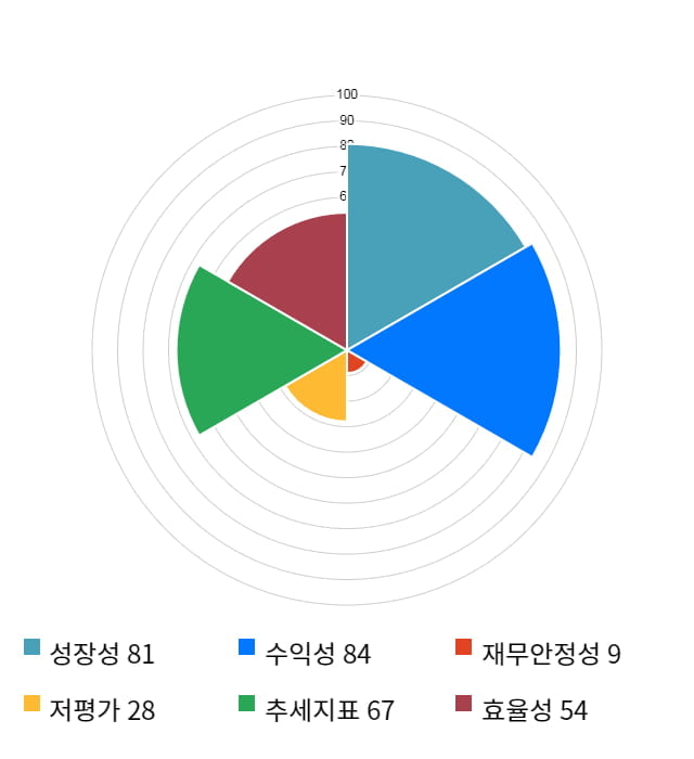 오스템임플란트, 전일 대비 약 3% 상승한 72,500원