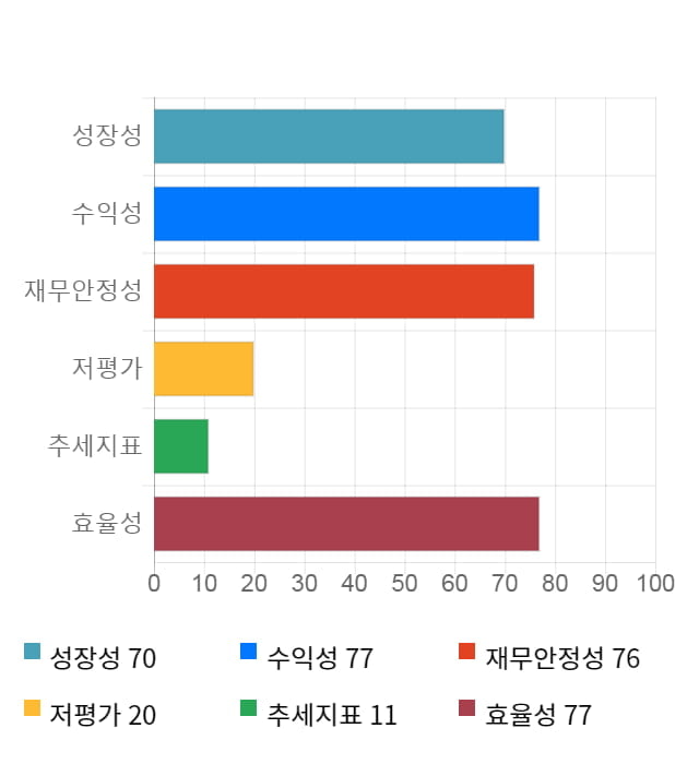 스튜디오드래곤, 전일 대비 약 4% 하락한 68,500원