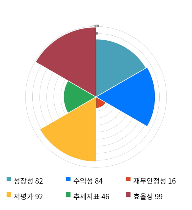 다우기술, 전일 대비 약 3% 상승한 21,500원