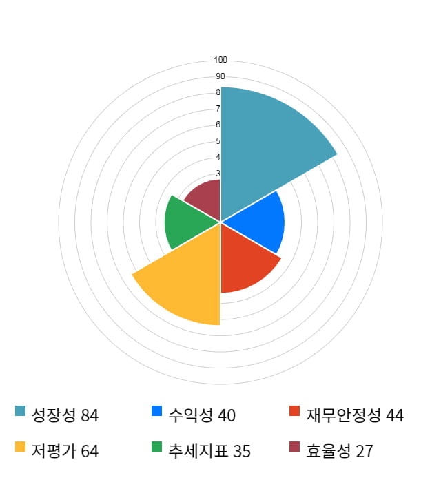 제일파마홀딩스, 전일 대비 약 3% 하락한 22,200원