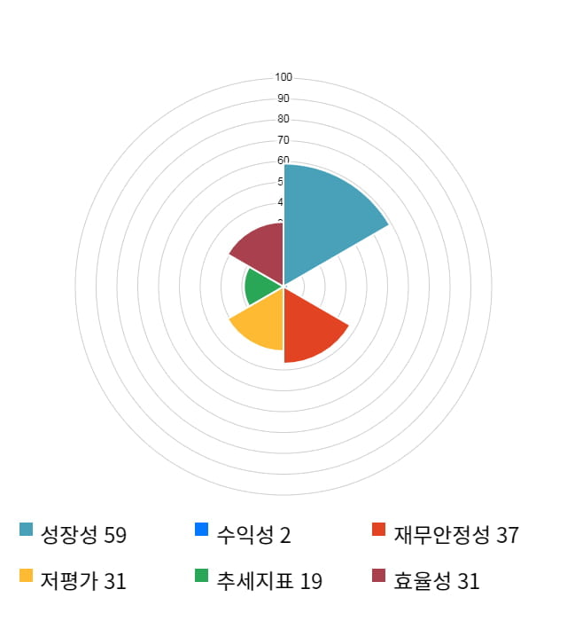 코오롱생명과학, 전일 대비 약 8% 하락한 22,400원