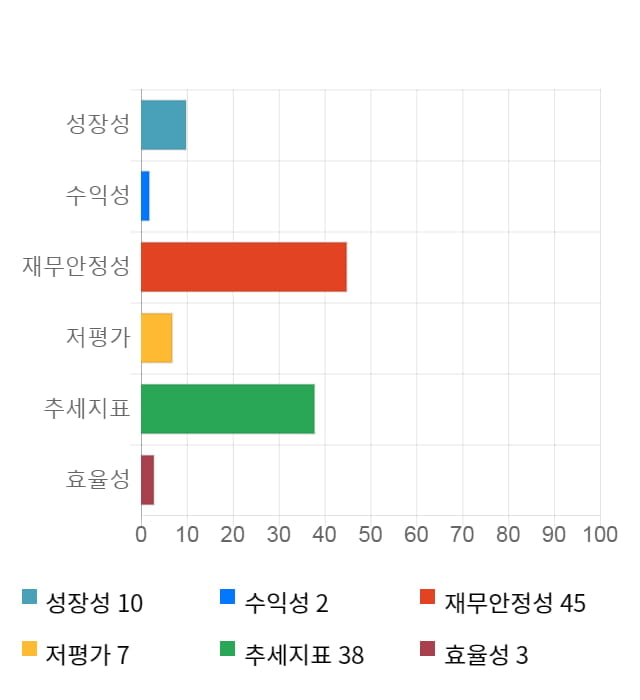 강스템바이오텍, 전일 대비 약 4% 하락한 17,750원