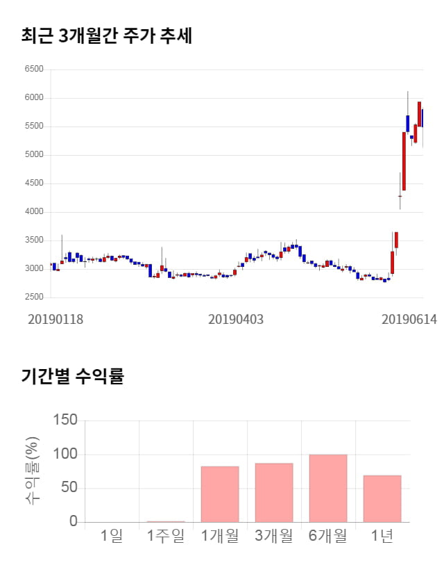 백광소재, 11% 하락... 전일 보다 600원 내린 4,890원