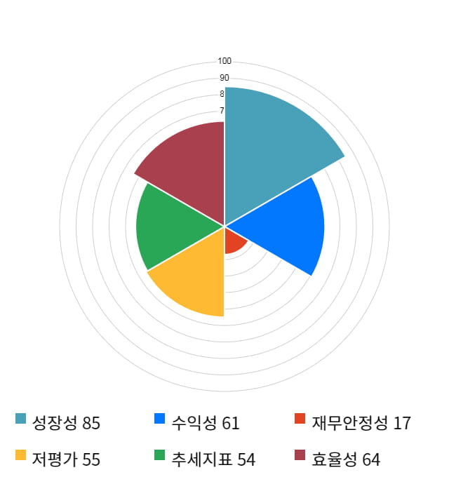 우수AMS, 전일 대비 약 5% 상승한 4,685원