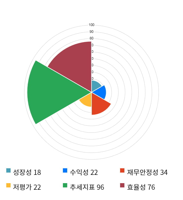 이스트소프트, 전일 대비 약 8% 하락한 10,250원