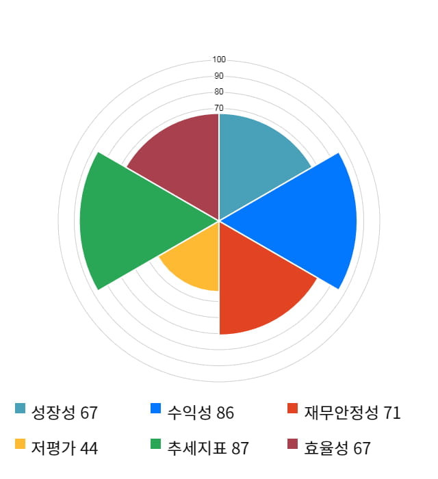 이엠넷, 52주 신고가 경신... 전일 대비 11% 상승